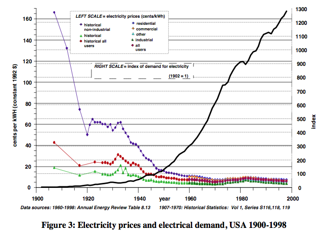 ayres and warr electricity prices and electricity demand%20(1)