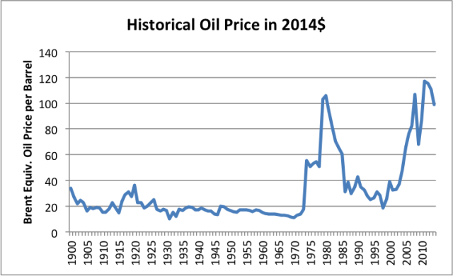 historical oil price in 2014%20(1)
