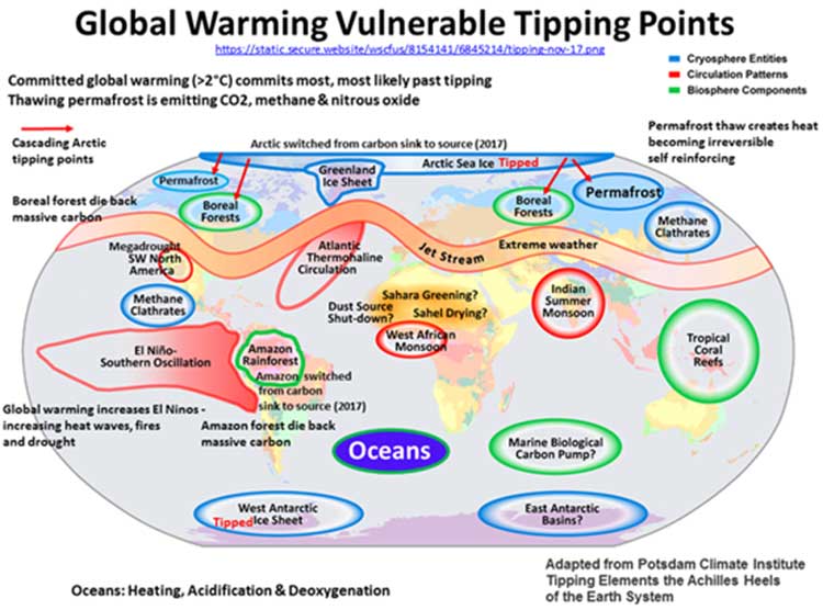 There Is No Planet B Countercurrents