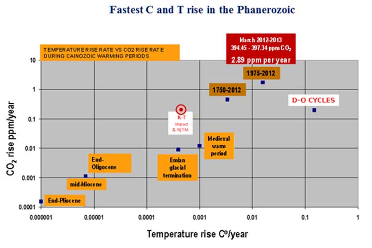 There Is No Planet B Countercurrents