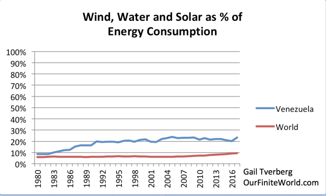 The True Feasibility Of Moving Away From Fossil Fuels Countercurrents